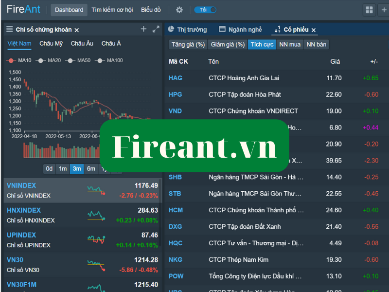 Phần mềm theo dõi cổ phiếu trên máy tính của Fireant với giao diện rất thông minh