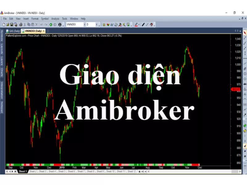 Giao diện của phần mềm lọc cổ phiếu Amibroker