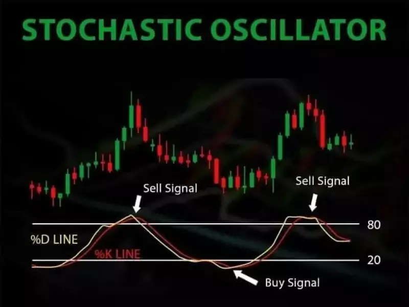 Cách sử dụng Stochastic Oscillator