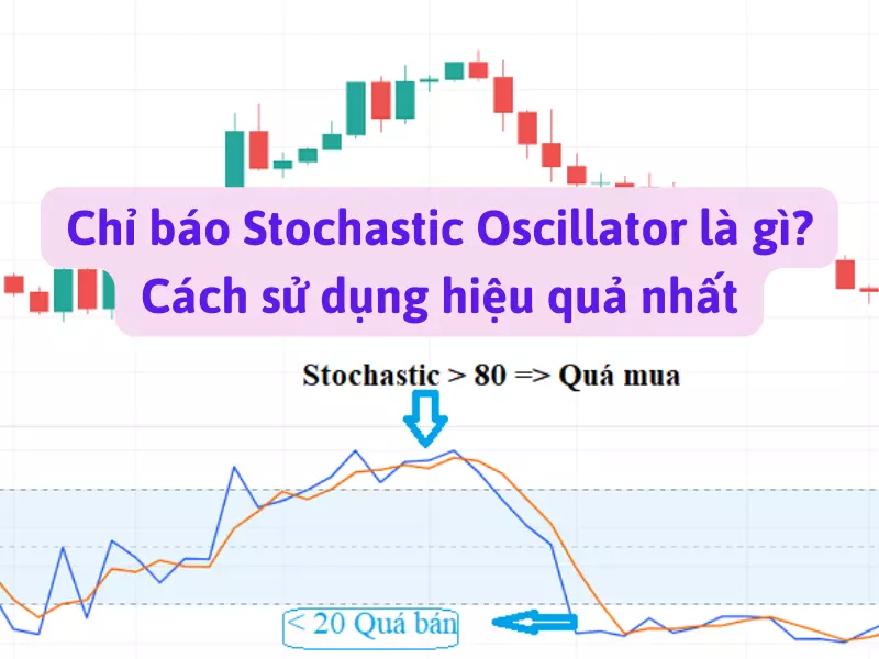Chỉ báo Stochastic Oscillator là gì Cách sử dụng Stochastic Oscillator hiệu quả nhất