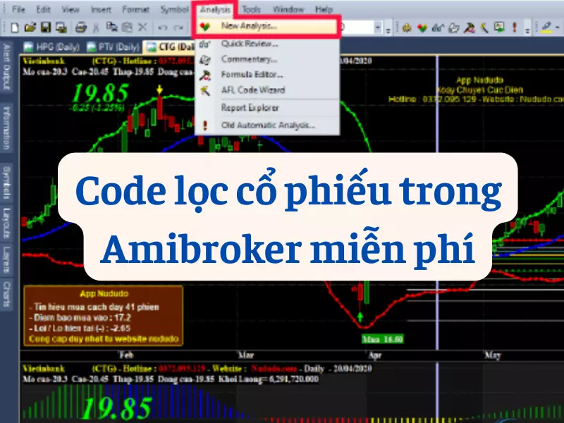 Code lọc cổ phiếu trong Amibroker miễn phí