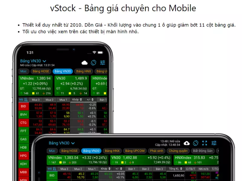 Giao diện điện thoại của ứng dụng phần mềm theo dõi Vstock