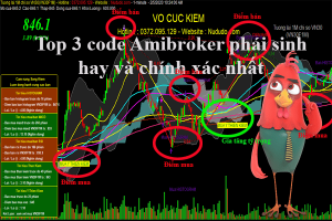 Top 3 code Amibroker phái sinh chính xác và tốt nhất hiện nay