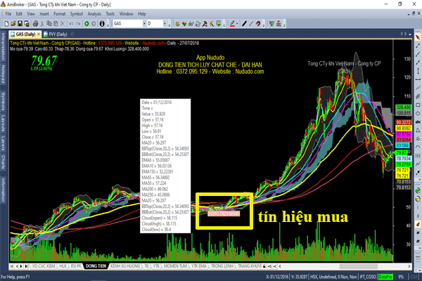 Phần mềm cổ phiếu BBS phát hiện cổ phiếu tăng mạnh