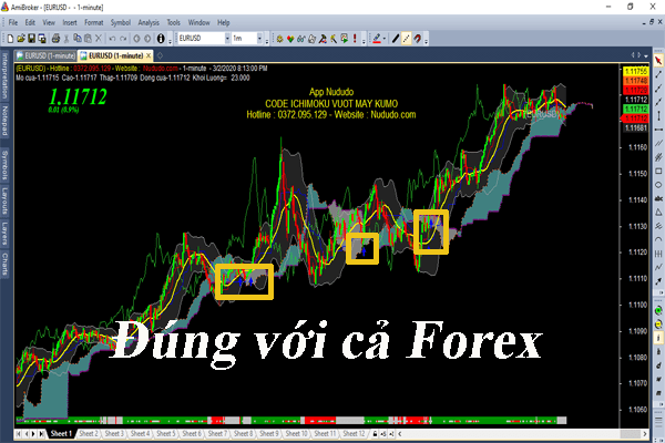 Phần mềm chứng khoán MMS chính xác với cả Forex, chứng khoán, Bitcoin