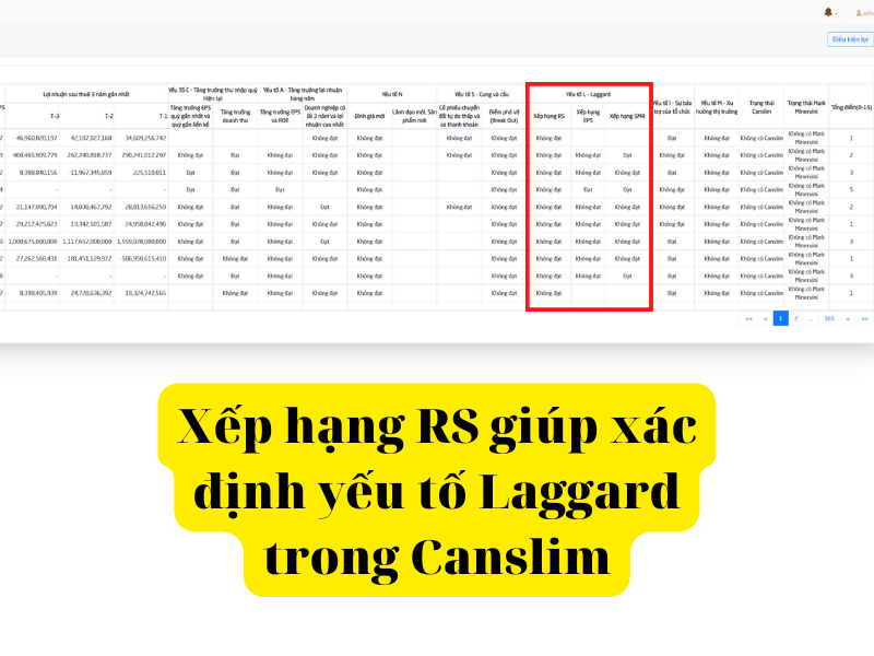 ứng dụng RS Rating tìm cổ phiếu trong CANSLIM