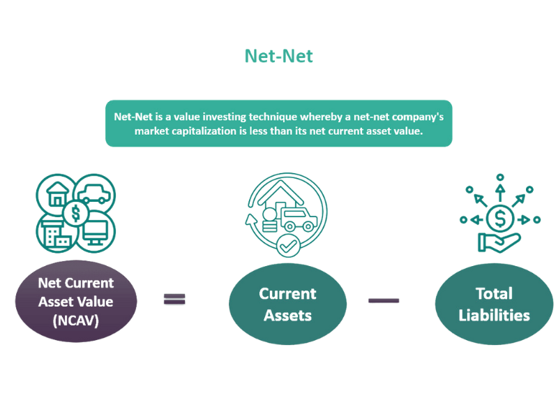 Phương pháp đầu tư cổ phiếu NetNet