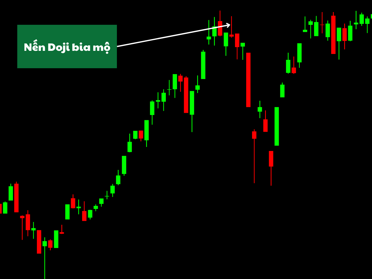 Doji bia mộ trong thực tế