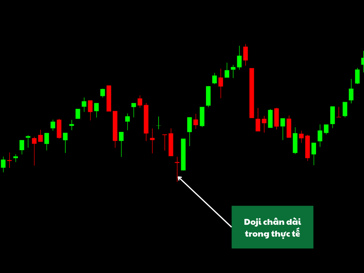 Doji chân dài trong thực tế