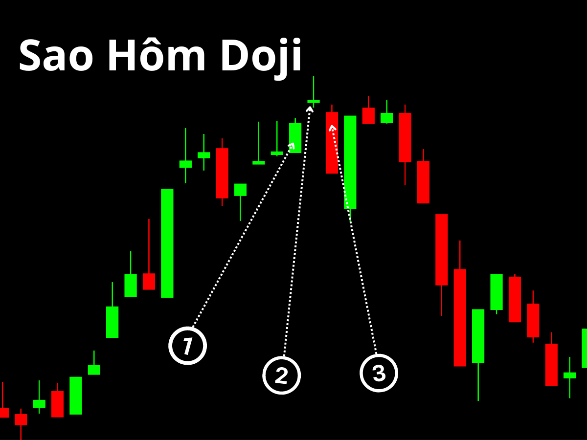 Evening Doji Stars (mẫu hình Doji Sao Hôm)