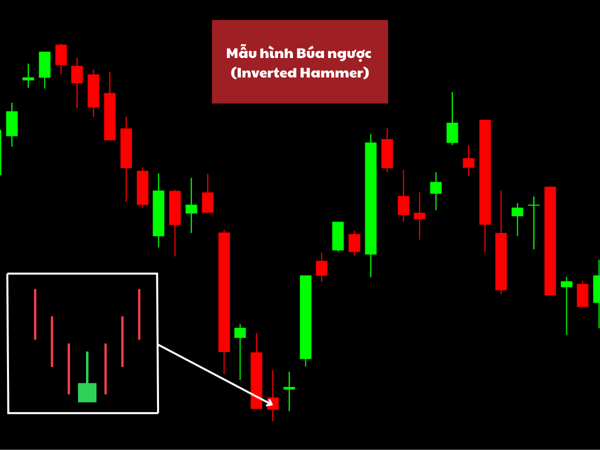 Mẫu hình Búa ngược Inverted Hammer