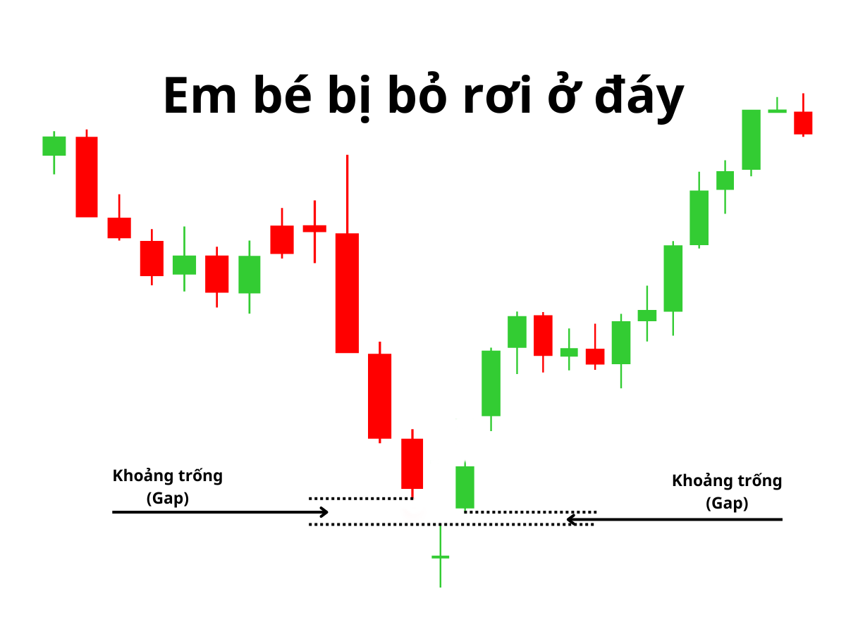 Mẫu hình Em bé bị bỏ rơi ở đáy