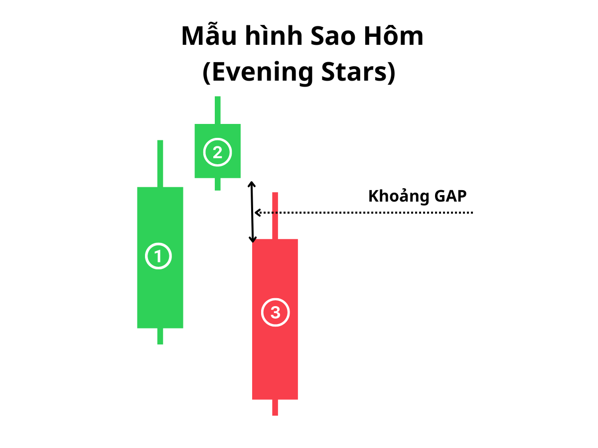 Mẫu hình Sao Hôm (Evening Stars)