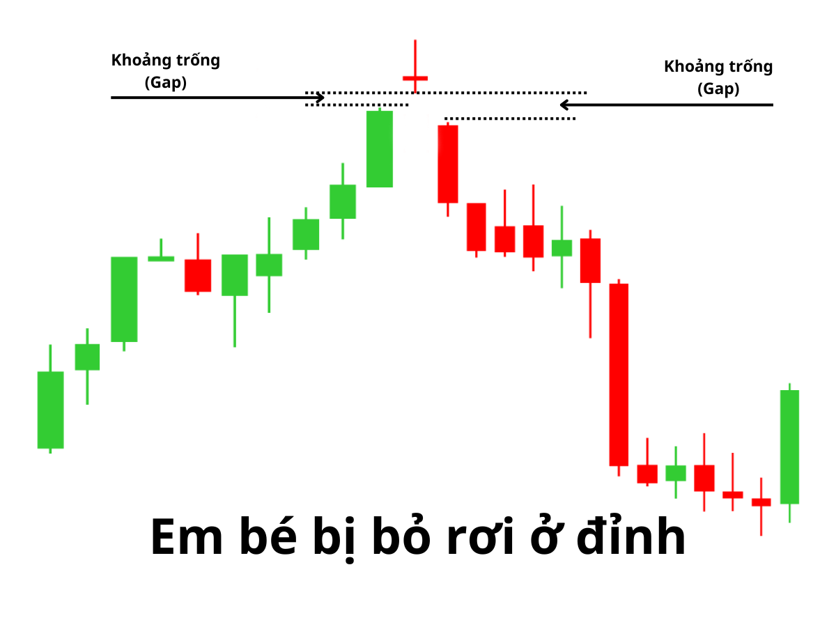 Mẫu hình em bé bị bỏ rơi ở đỉnh