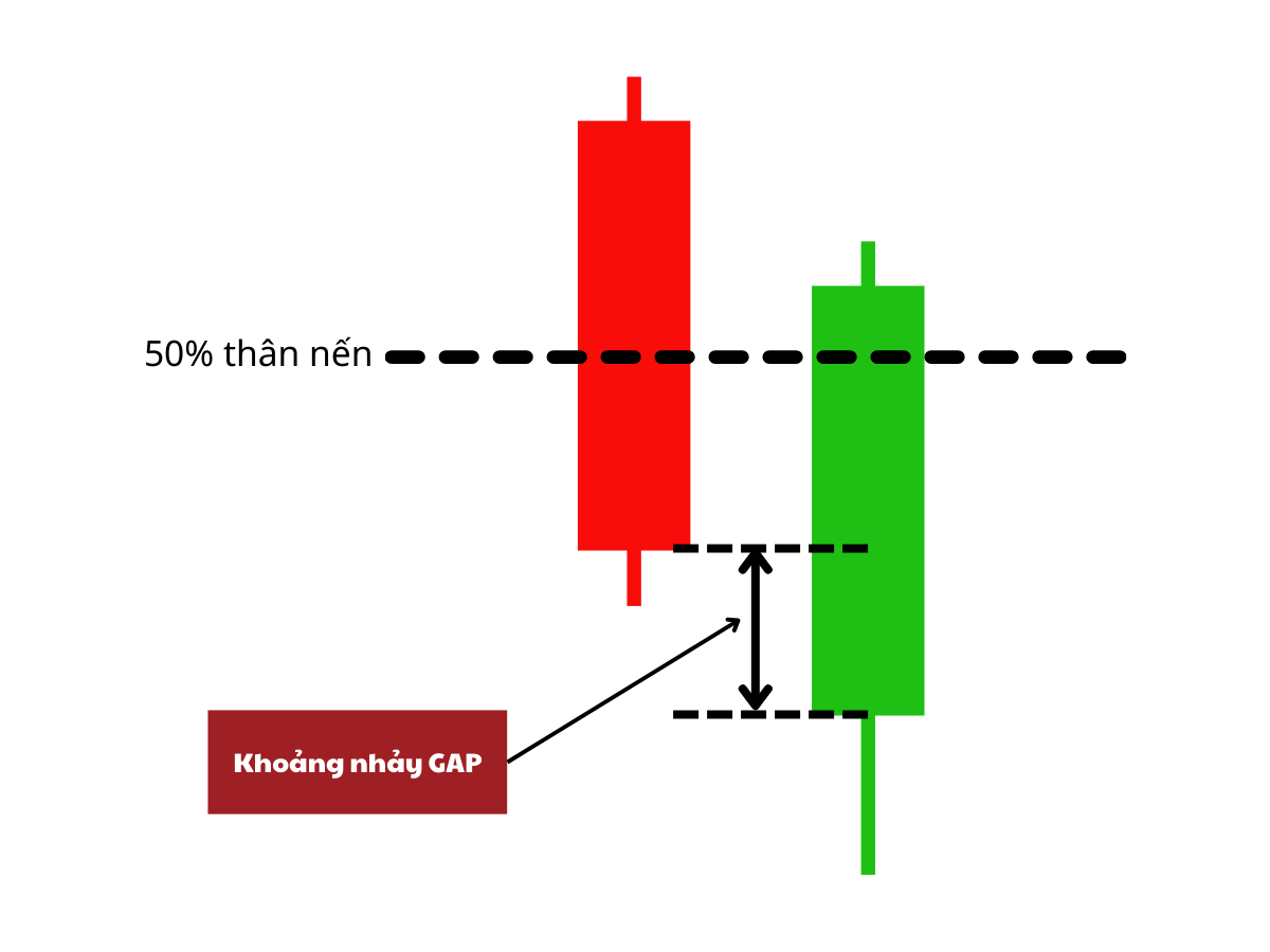 Mẫu hình xuyên thấu - Piercing Pattern