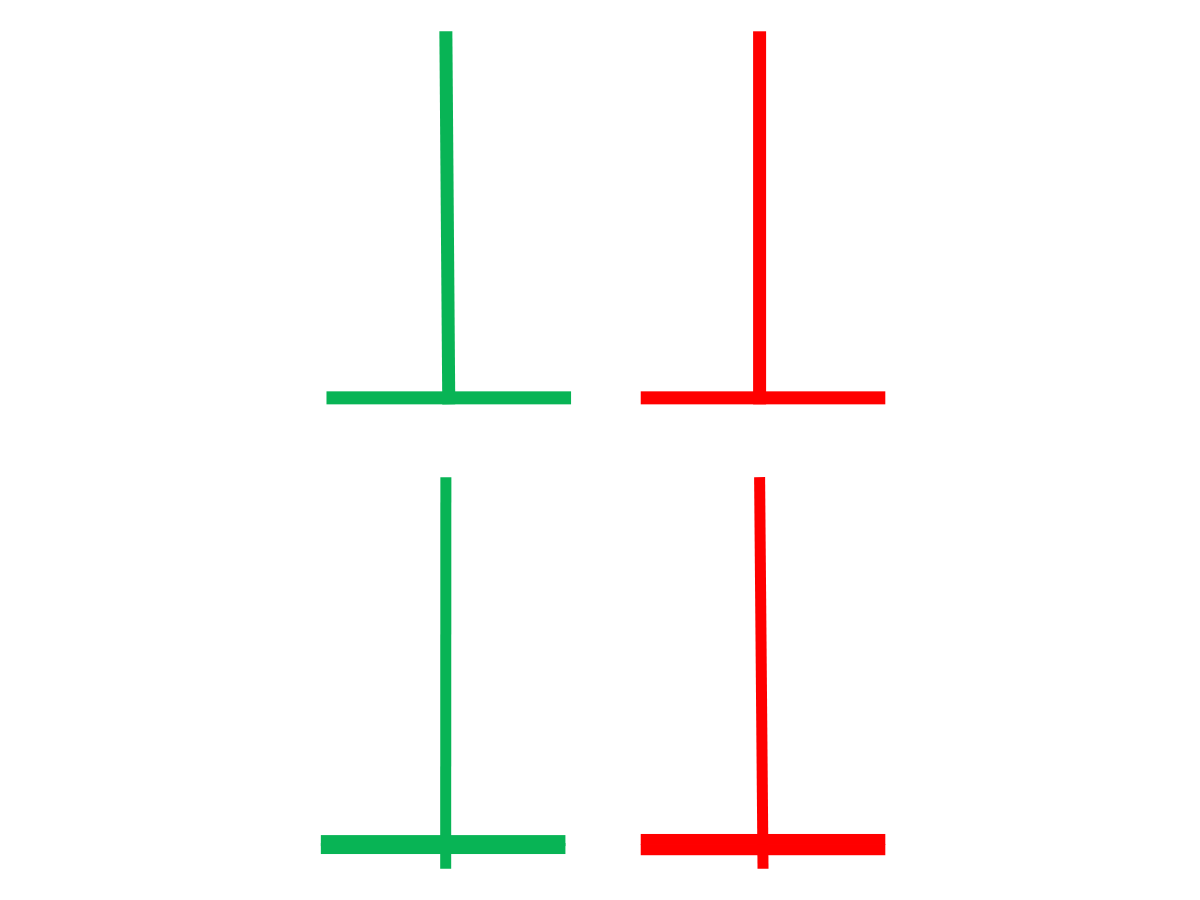 Nến Doji bia mộ