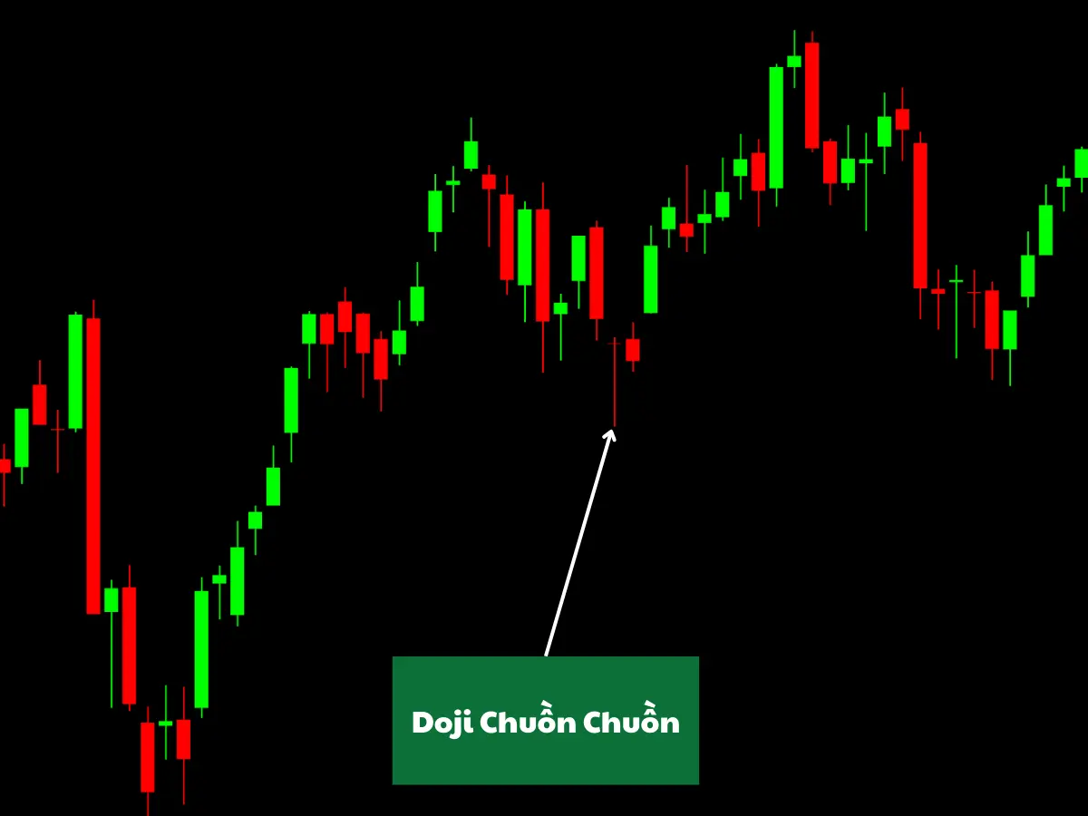 Nến Doji chuồn chuồn trong thực tế