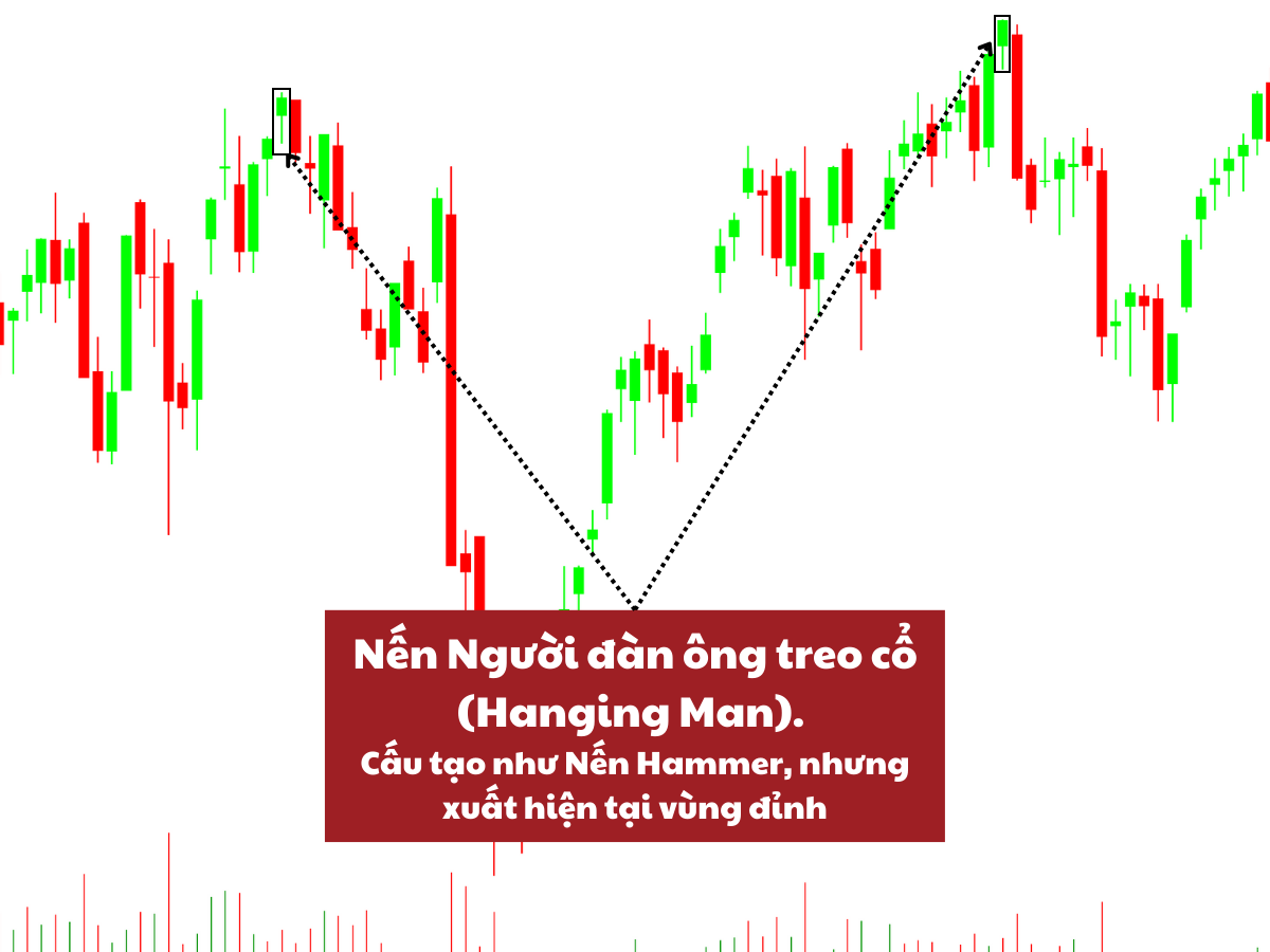 Nến Hanging Men (Nến Người đàn ông treo cổ)