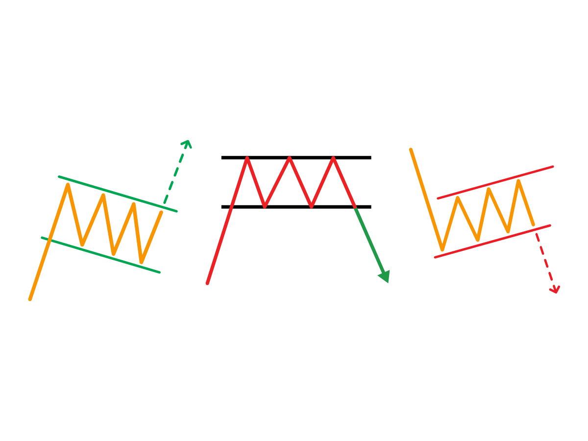 Mô hình chữ nhật (Rectangle)