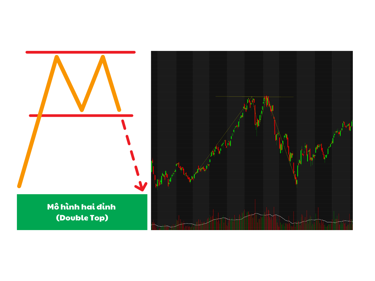 Mô hình hai đỉnh (Double Top)