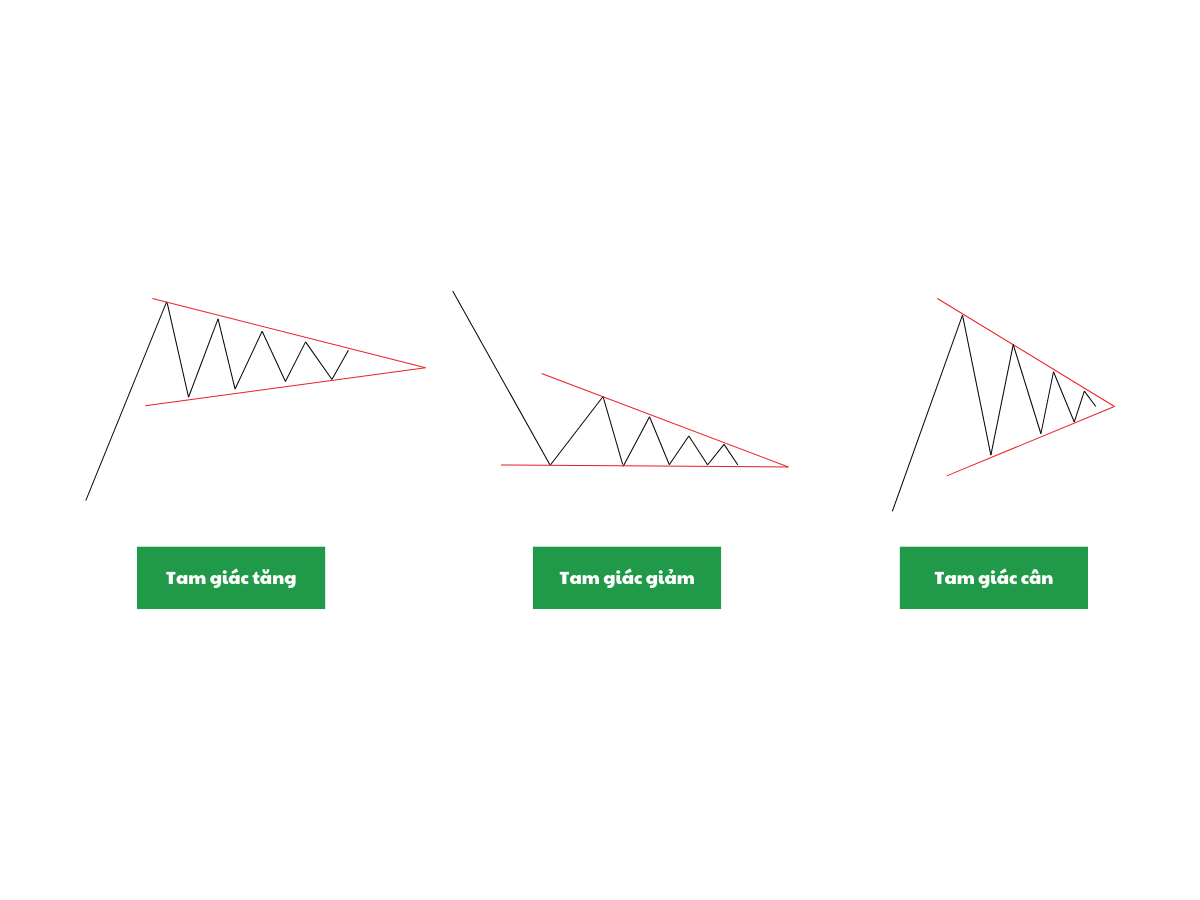 Mô hình tam giác (Triangle)