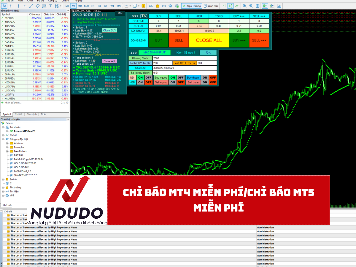 Chỉ báo MT4 miễn phí Chỉ báo MT5 miễn phí