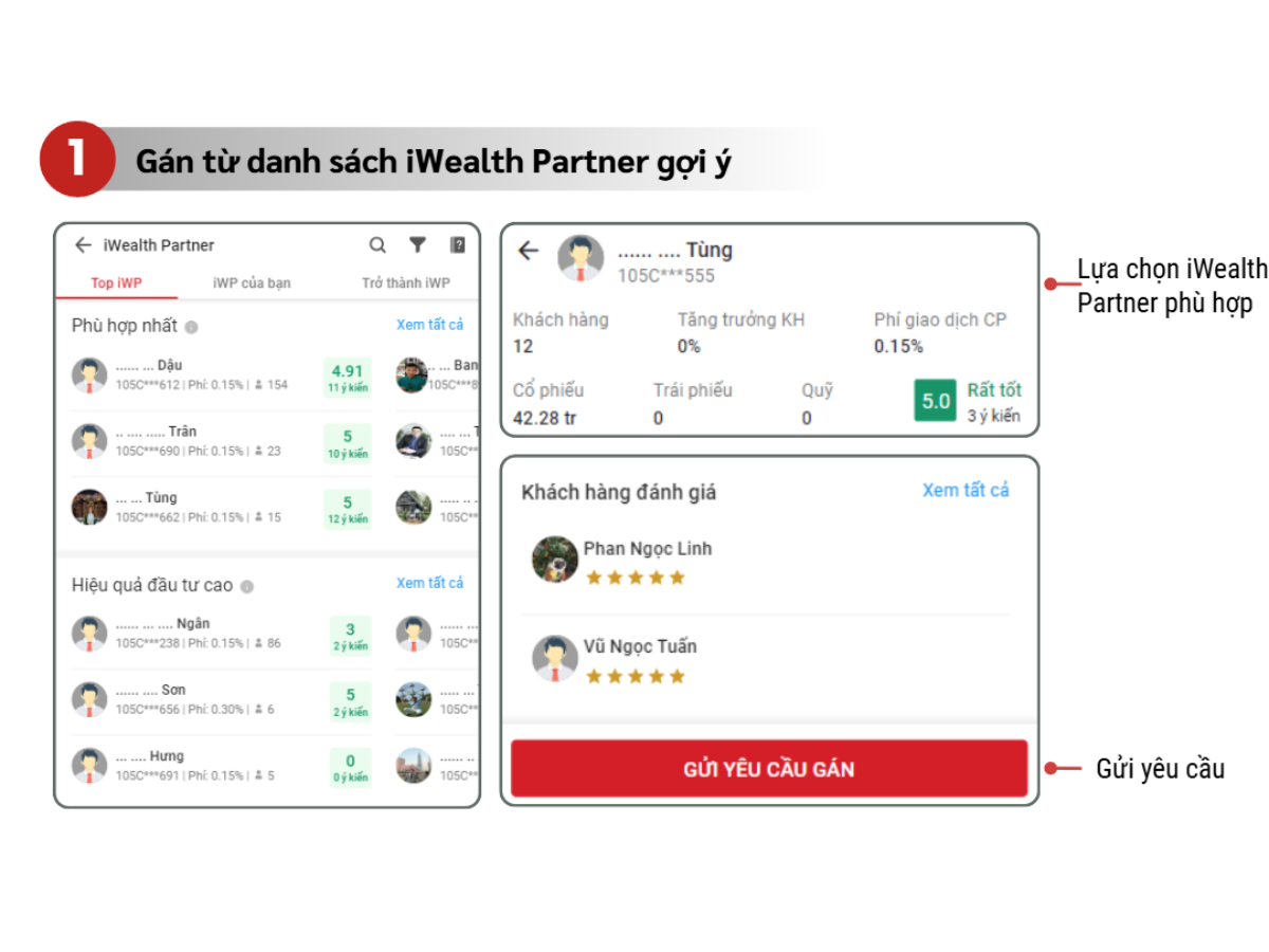 Đăng ký iwealth partner TCBS iWealth Partner gợi ý
