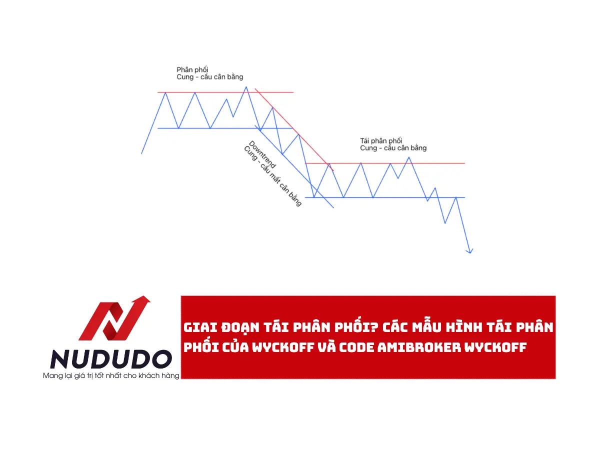 Giai đoạn tái phân phối các mẫu hình tái phân phối của Wyckoff và code Amibroker Wyckoff