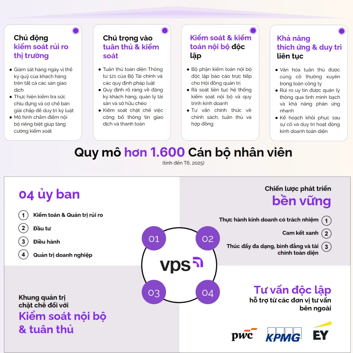 Quản trị minh bạch, rủi ro được kiểm soát