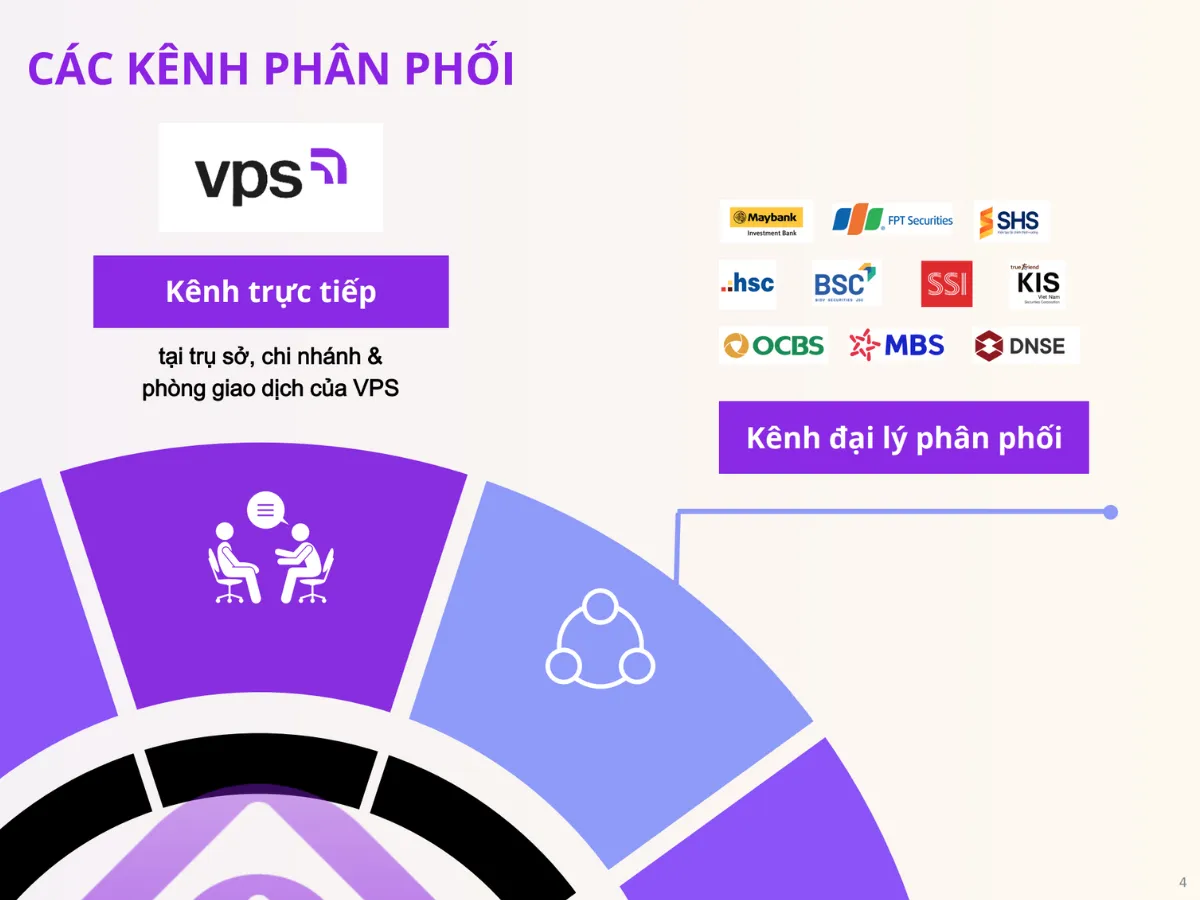 Cách mua cổ phiếu IPO VPS (VCK) khác