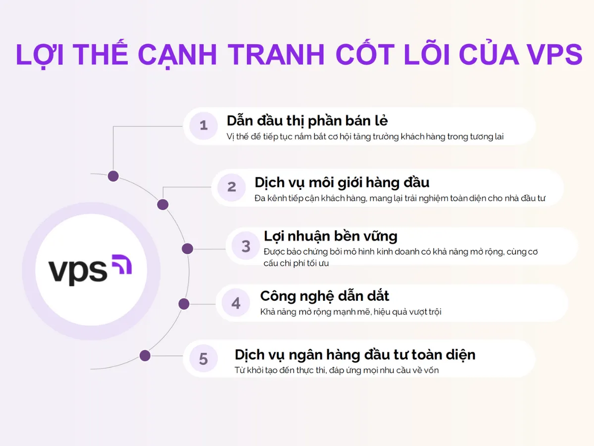 Lợi thế cạnh tranh cốt lõi của VPS
