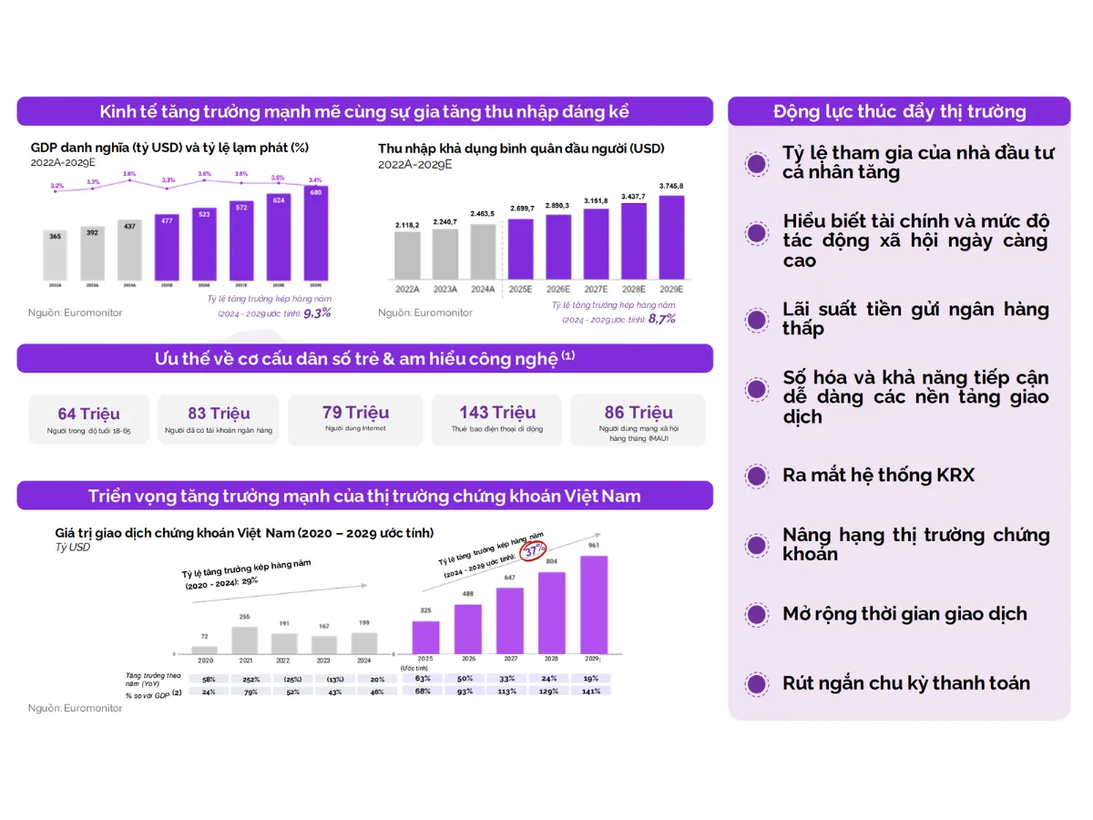 Tiềm năng tăng trưởng vượt trội của VPS IPO