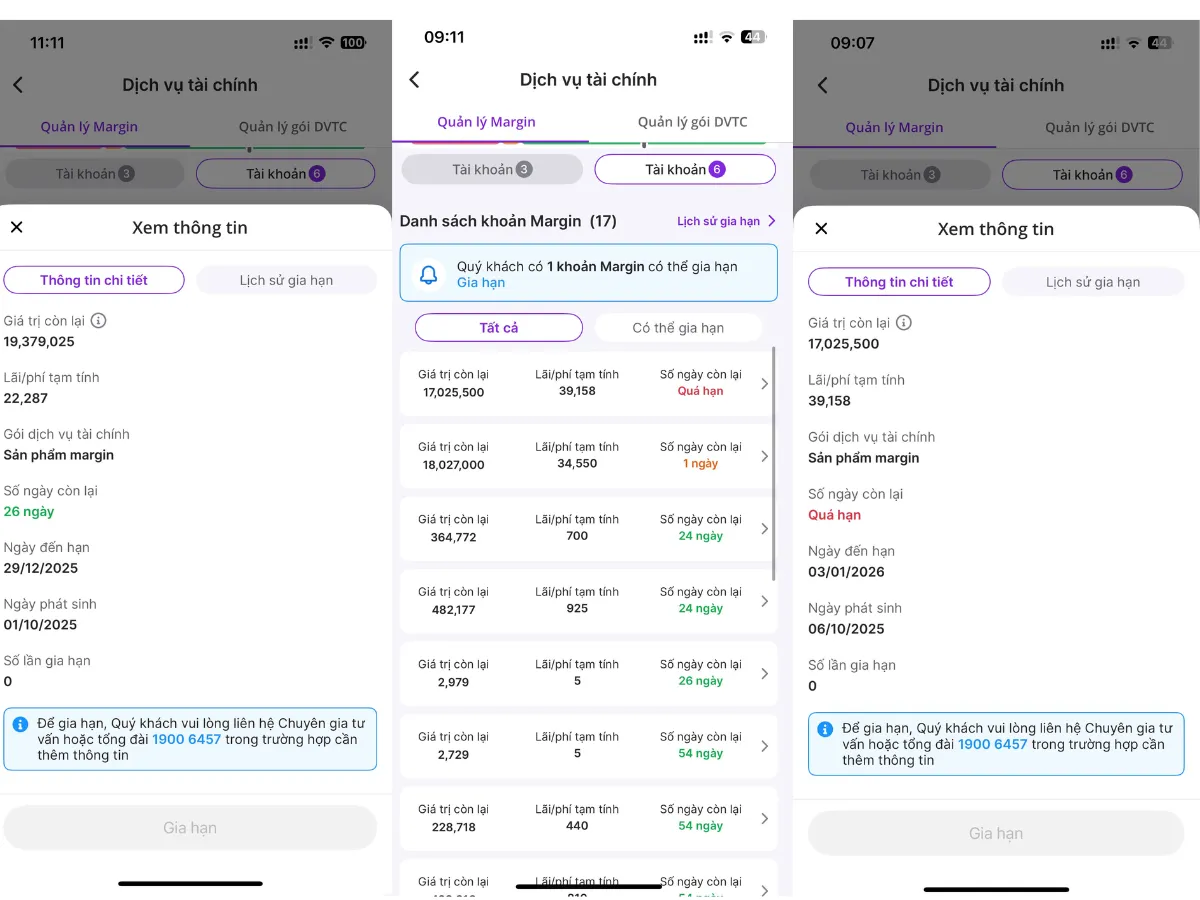 Hết hạn khoản vay margin cổ phiếu tại VPS có gia hạn được không