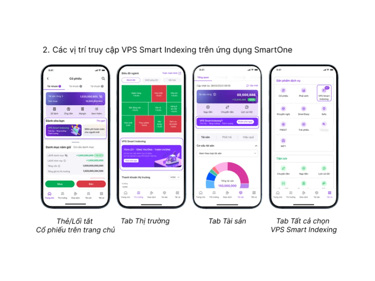VPS Smart Indexing cách tham gia